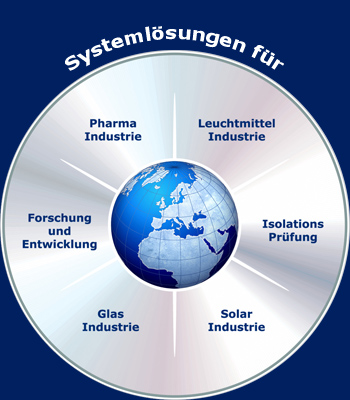 anwenungsgebiete